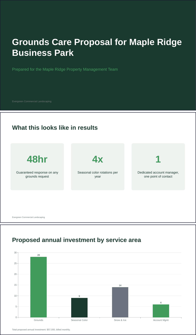 Real slides this skill produced — a title slide, big-number stat cards, and a native chart, all in a clean brand palette