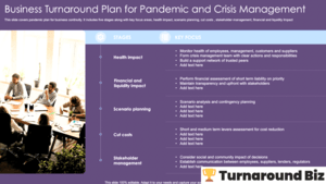 template for crisis management with turnarounds