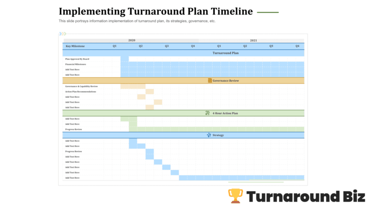 Implementing Turnaround Plan Timeline